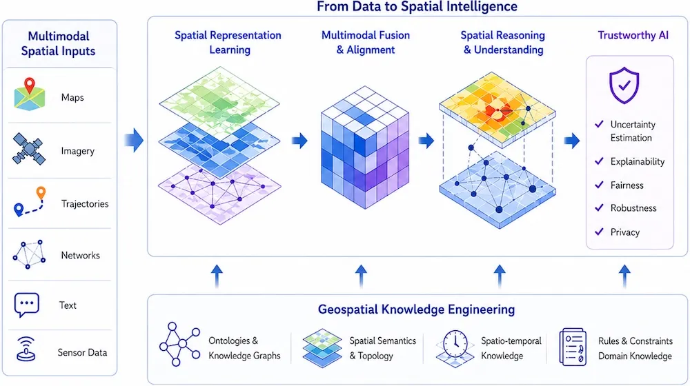 GeoAI Foundations & Multimodal Spatial Intelligence