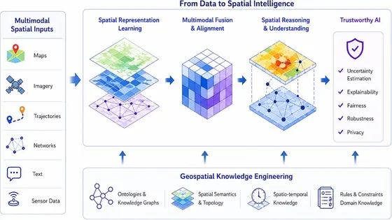 GeoAI Foundations & Multimodal Spatial Intelligence