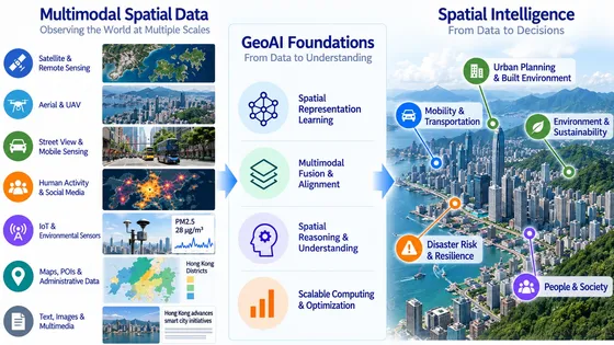 GeoAI Foundations & Multimodal Spatial Reasoning