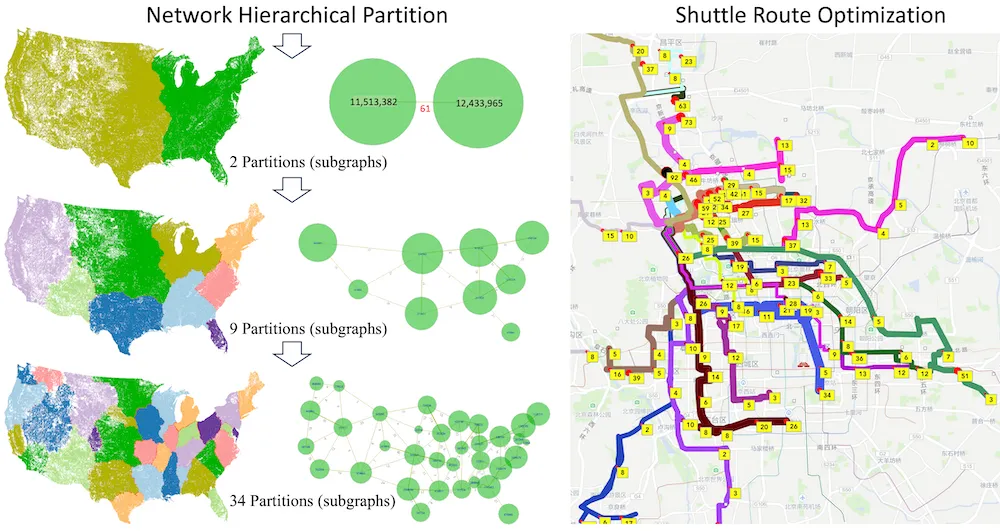 Scalable Spatial Optimization and GeoAI Systems