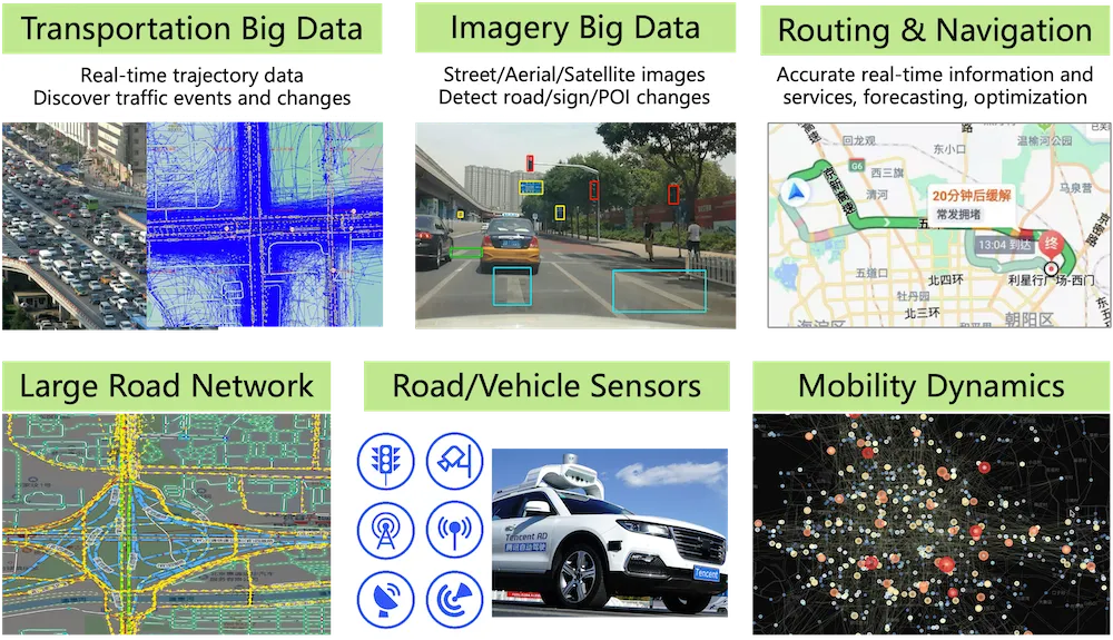 Transportation, Mobility, and Network Intelligence