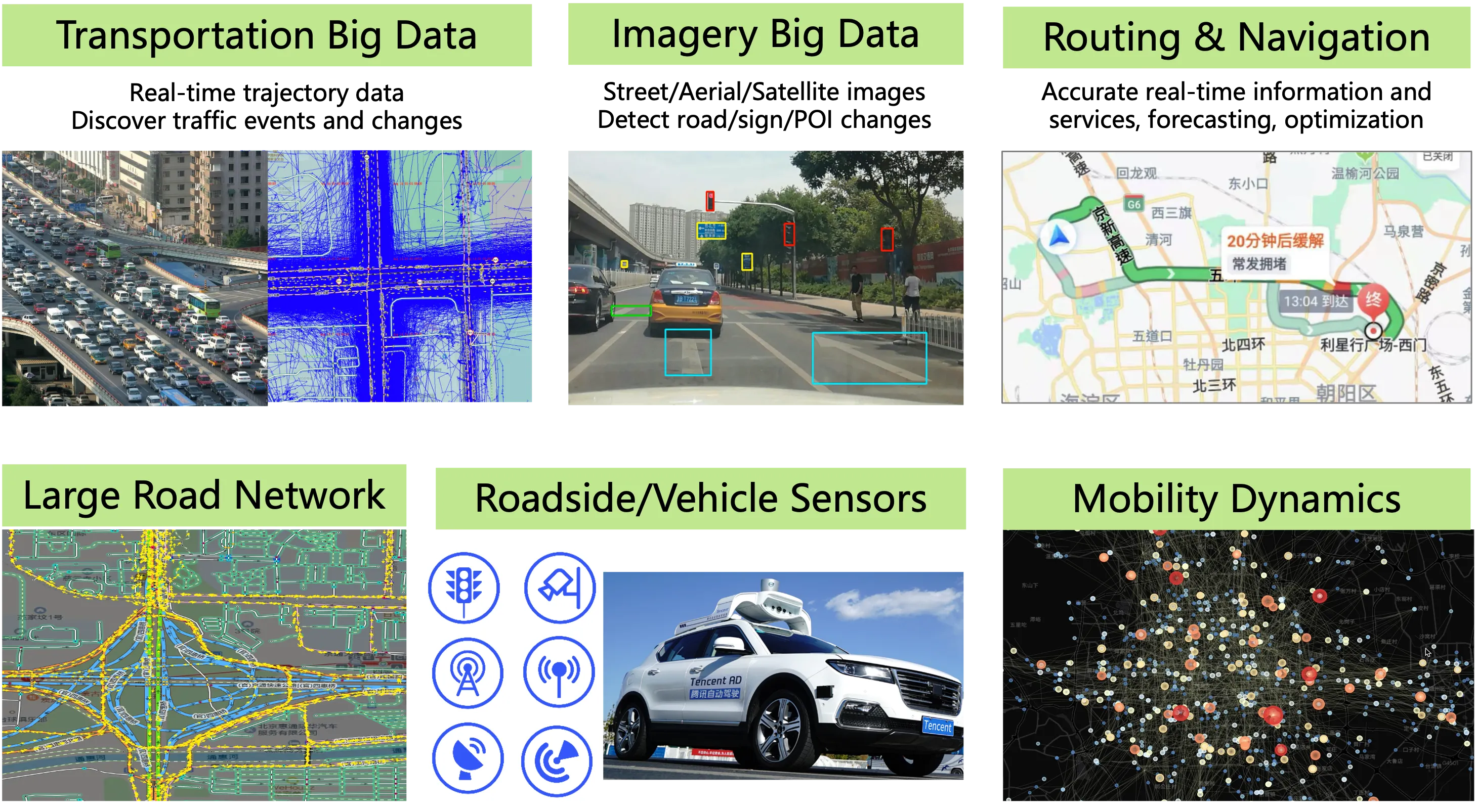 Transportation, Mobility, and Network Intelligence