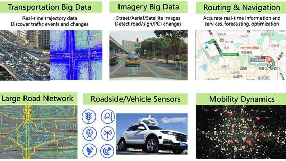 Transportation, Mobility, and Network Intelligence